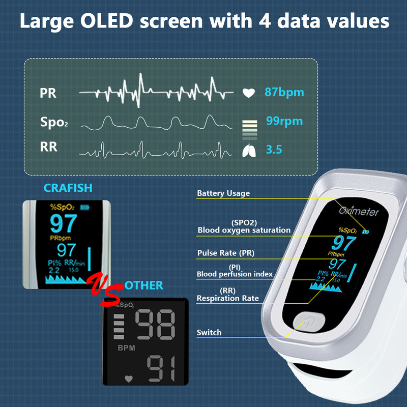 Load image into Gallery viewer, Pulse Oximeter Fingertip 836-2 OLED

